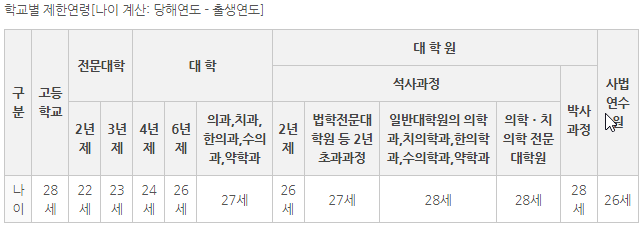 군입대 나이제한 및 연기 가능나이 알아보기 - 입영연기 절차 군입대 나이제한 및 연기 가능나이 알아보기 - 입영연기 절차