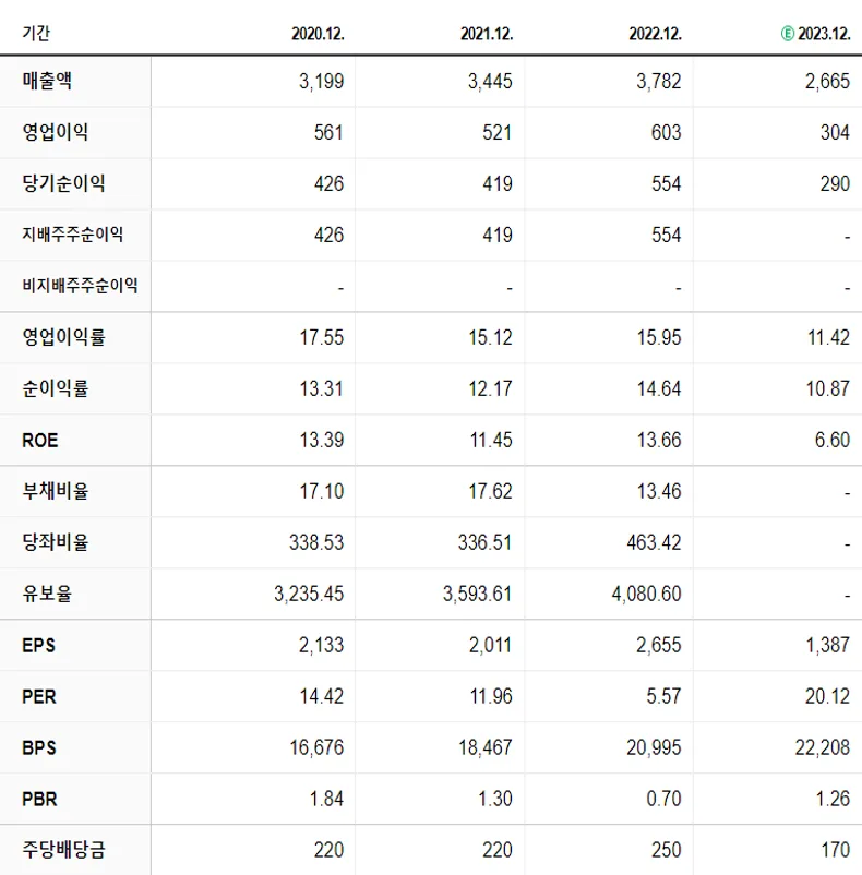 케이씨텍 재무제표