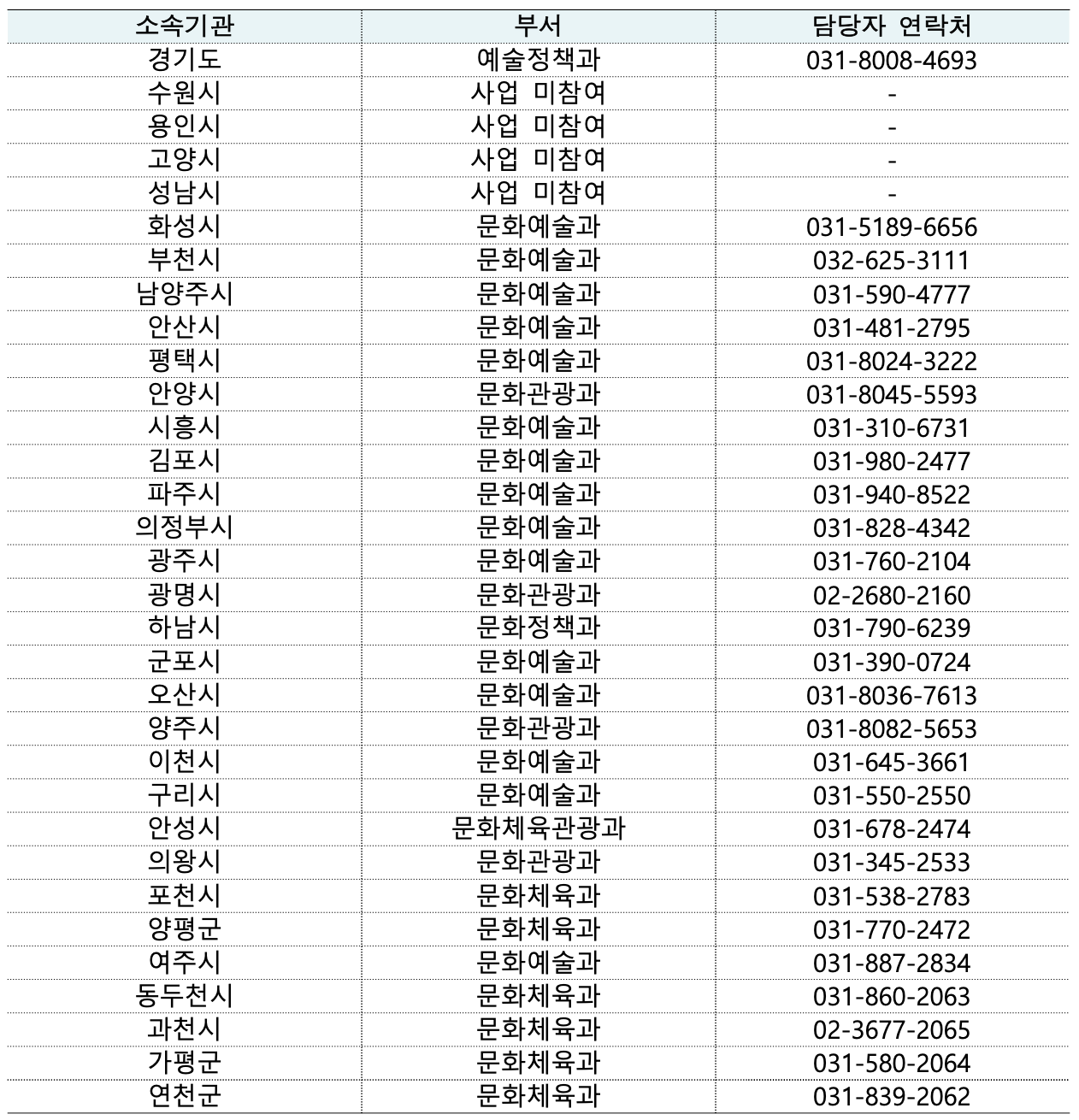 경기도 예술인 기회소득