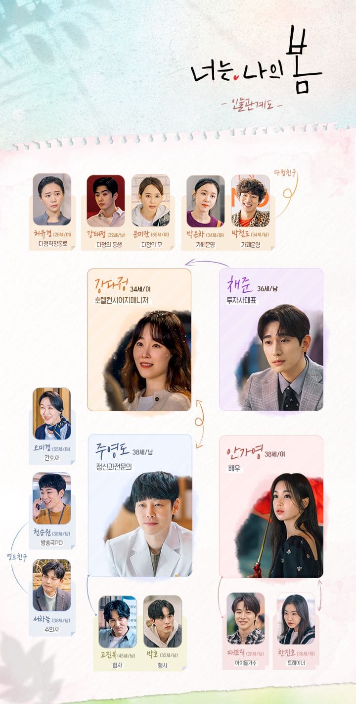  너는 나의 봄 드라마 웹툰, 인물관계도, 원작, 촬영지, 재방송 및 다시보기