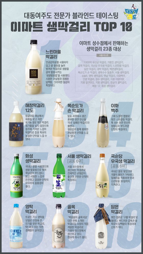  [술이야기] 대형마트 판매 막걸리 순위, 막걸리 BEST 추천
