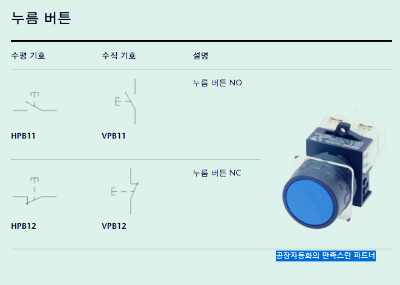 누름버튼 스위치 푸시버튼 스위치의 IEC 전기 기호를 나타낸 사진