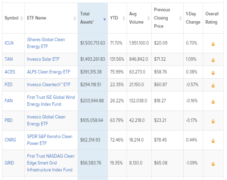 etfdb.com