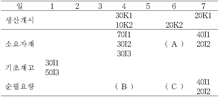 2-보기그림-생산관리-기말-13-1-4-17-그룹