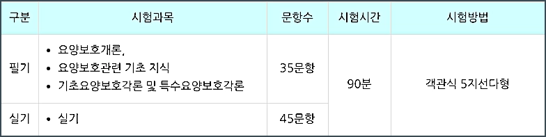 요양보호사 자격증 취득방법&#44; 원서접수&#44; 시험과목&#44; 시험일정&#44; 기출문제