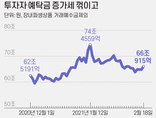  지금 주식은 먹을게 없다. 답은 코인.