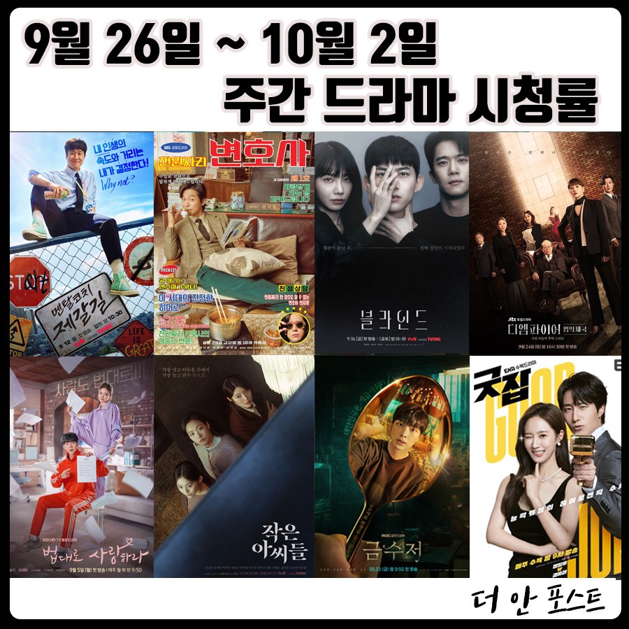  22년 9월 26일(월) ~ 10월 2일(일) 드라마 시청률 순위