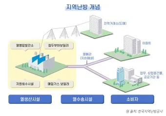지역난방 장단점 비용 요금_4