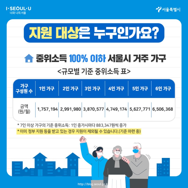 서울시 재난긴급생활비 대상