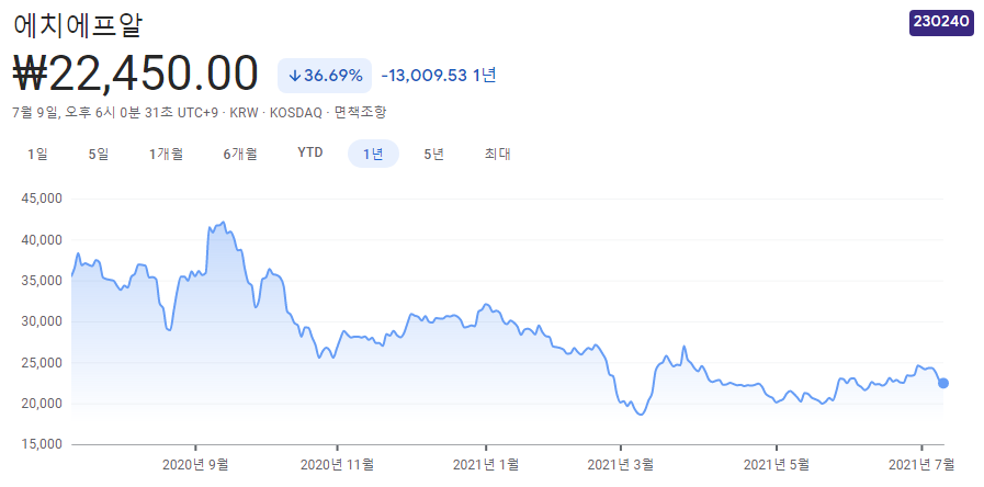 6G-관련주-대장주-10종목