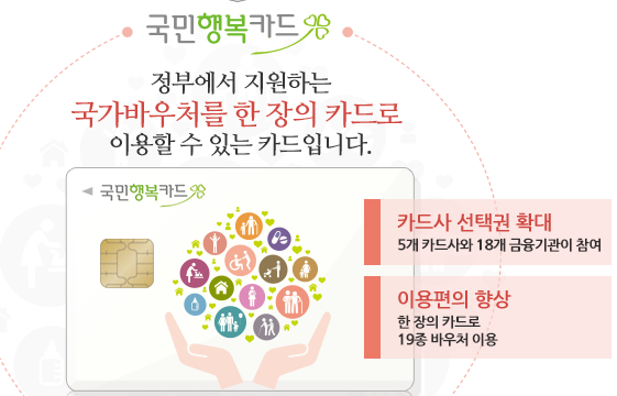 국민행복카드 출저