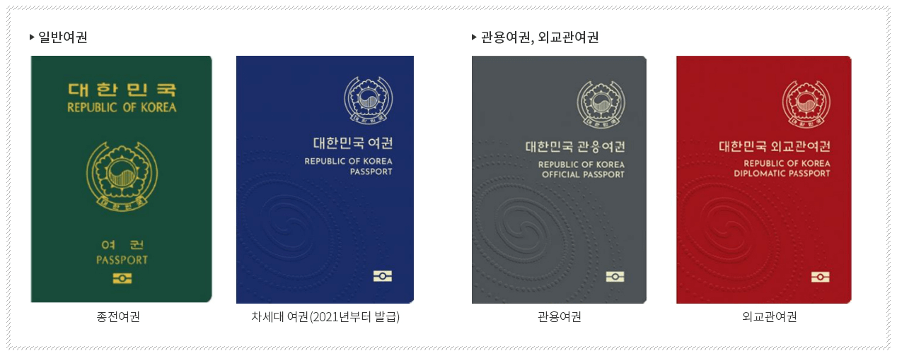 여권 종료 사진