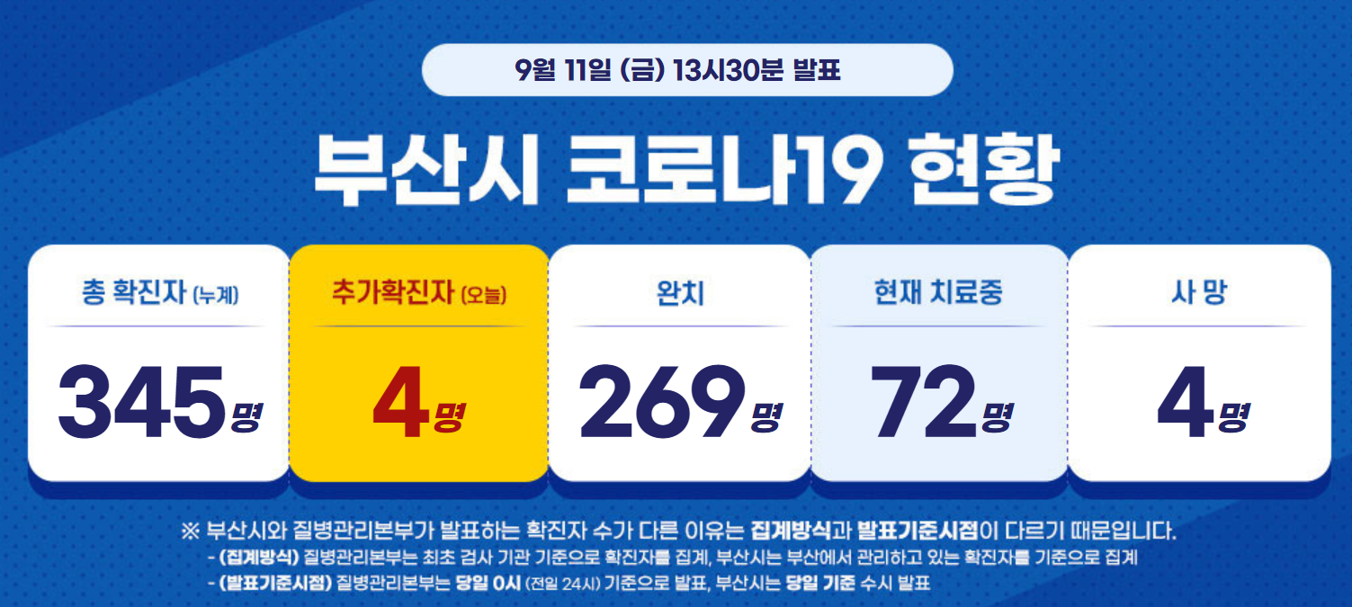  부산시 344번 345번 연제구 뉴그랜드오피스텔 1305호 코로나19 확진자 발생 동선은?