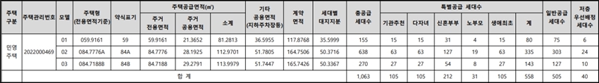 e편한세상-평택-라씨엘로-아파트-세대수