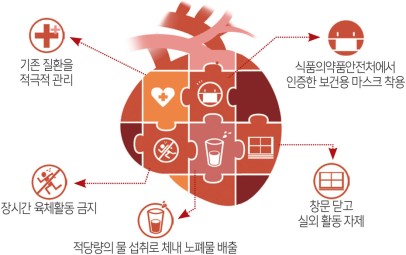 미세먼지 황사 예방