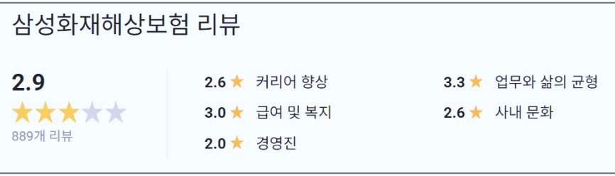 삼성화재 워라벨
