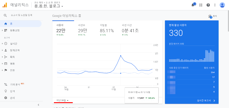 구글 애널리틱스 구글 서치콘솔 티스토리 블로그팁 내블로그 고수익글 찾는 방법