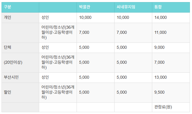 부산영화체험박물관 요금표