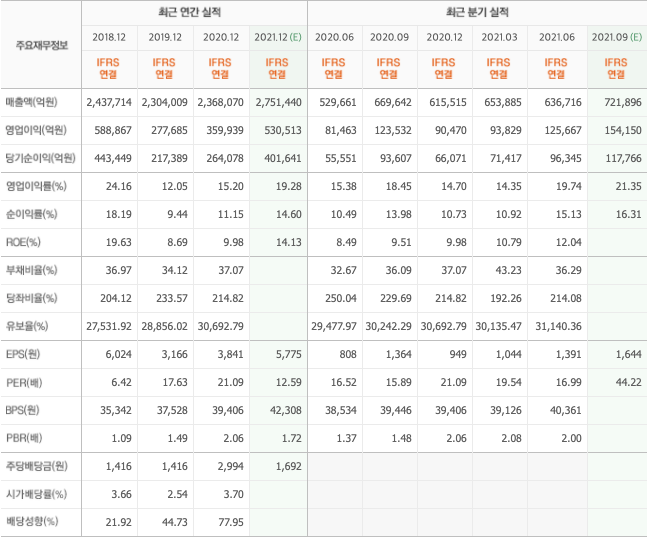 시스템반도체-관련주