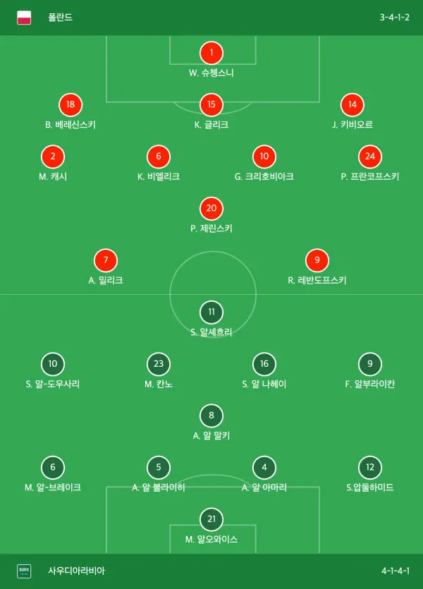 폴란드-대-사우디아라비아-라인업