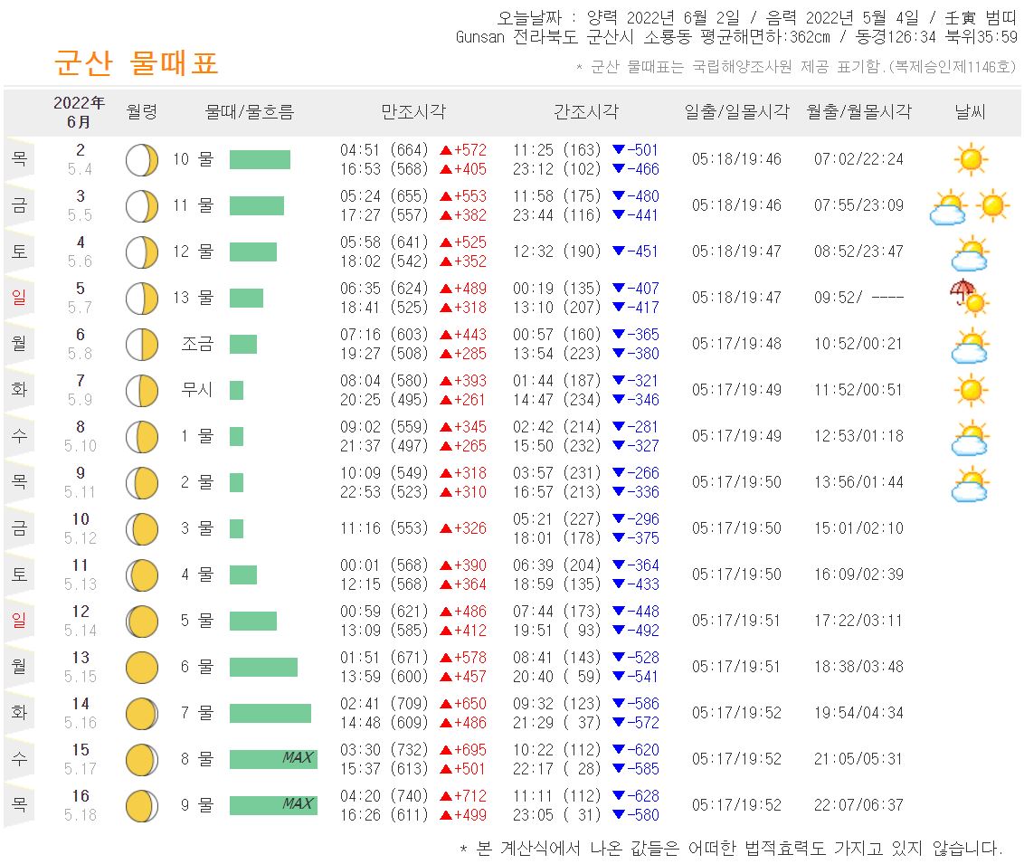 군산 물때표