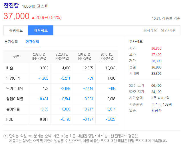 한진칼 재무정보 (출처 : 다음)