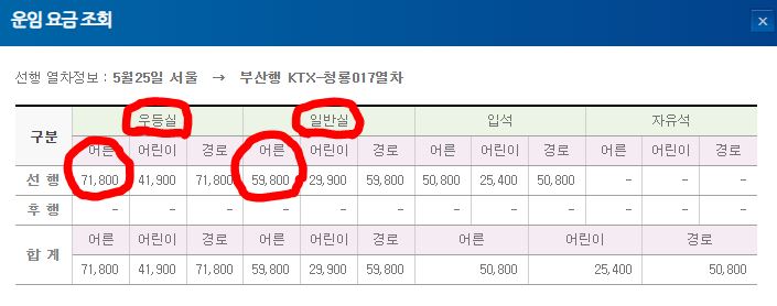 KTX-청룡 정차역 노선 시간표 예매방법 코레일톡 요금 특장점