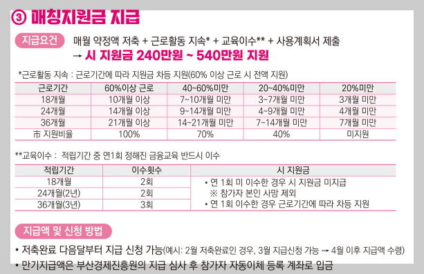 청년희망 기쁨두배통장