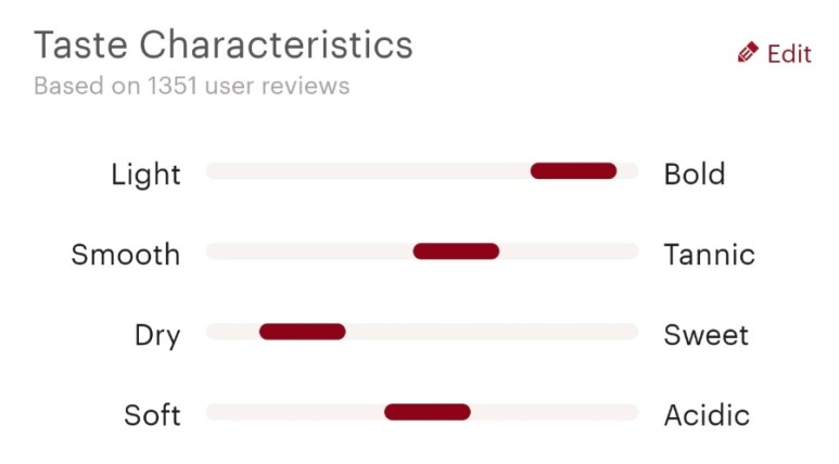 와인 행사 코스트코에서 산 꽁떼 디깜삐아노, 오이스터베이, 23