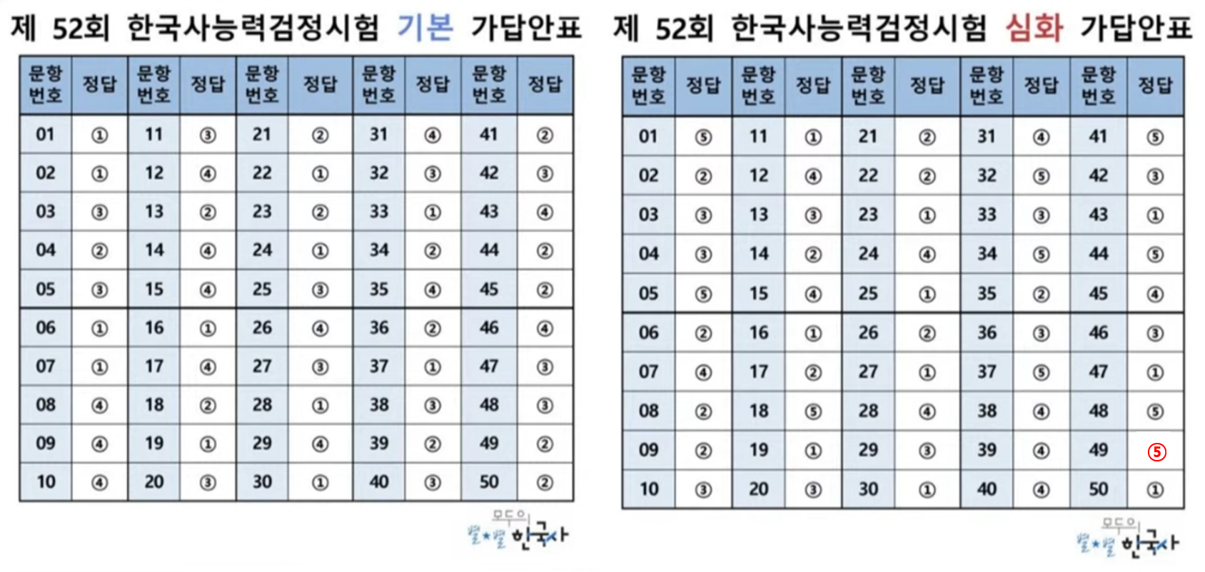  제52회 한국사능력검정 시험 가답안표