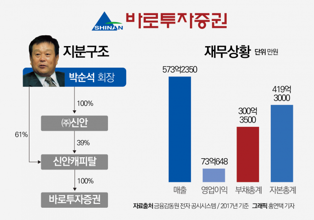 박순석 회장