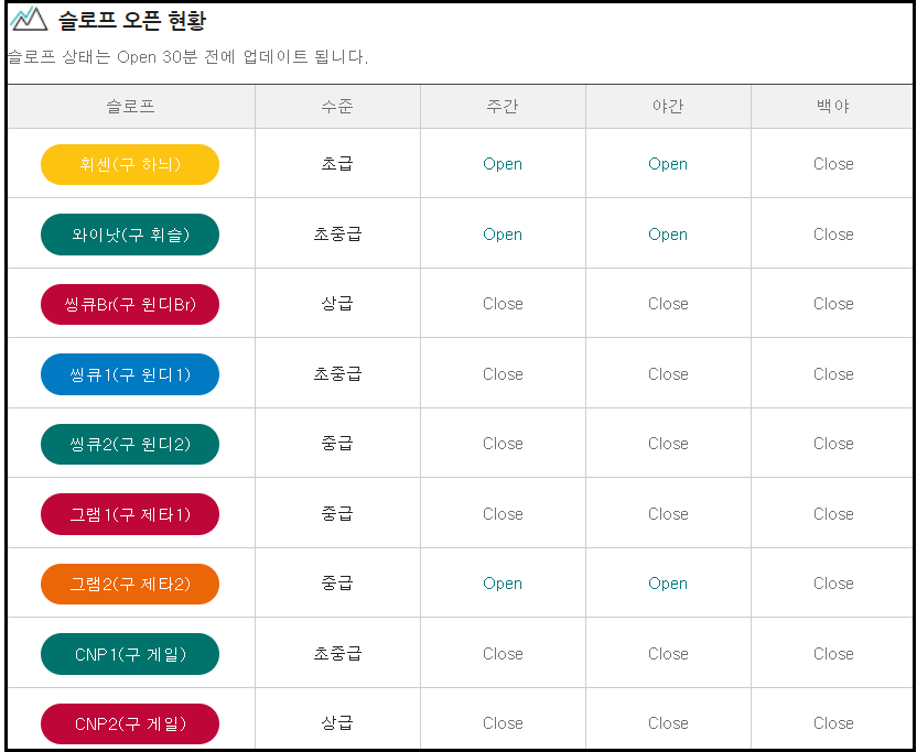 국내스키장-추천-BEST5