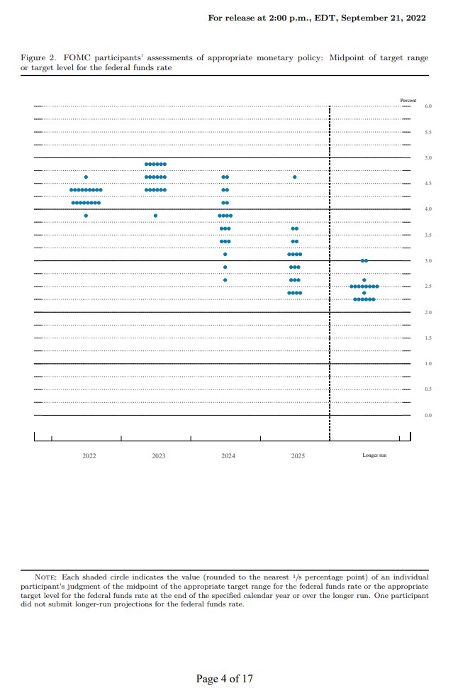 9월-FOMC-점도표