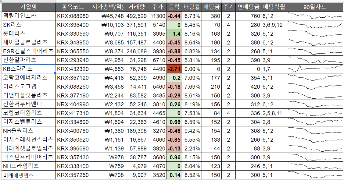 리츠투자방법 오늘의 환율과 코스피