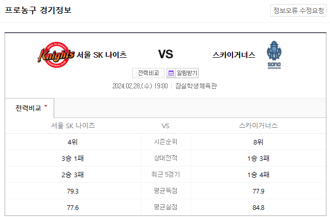  <KBL 스포츠토토> 2월 28일 서울SK 고양소노