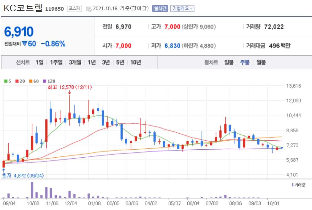 탄소배출권 관련주 대장주