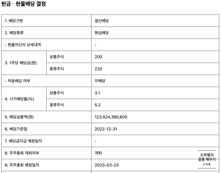 (주식)미래에셋증권2우B 배당예금 5
