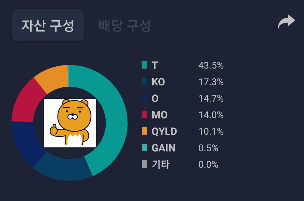  느메의 3월 포트폴리오