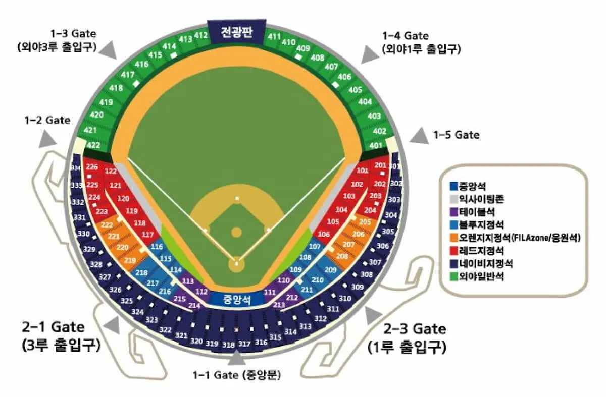 두산베어스 2025시즌 티켓 가격, 잠실야구장 좌석배치도, 할인 및 무료입장 안내