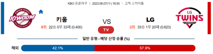  국내 야구 키움 대 엘지 분석