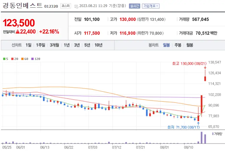 경동인베스트_012320