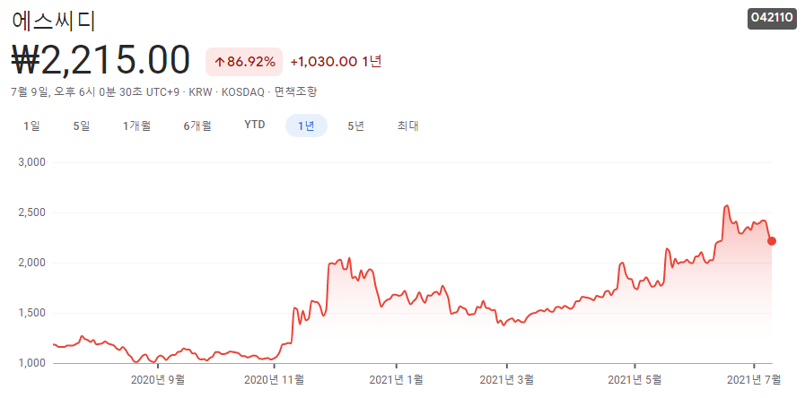 폭염-관련주