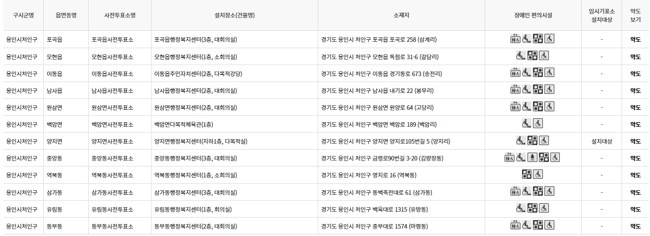 용인시 처인구 대통령선거 사전투표소 투표장소 투표소 위치 투표 방법