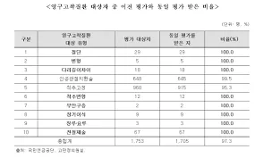 기초수급자 자격