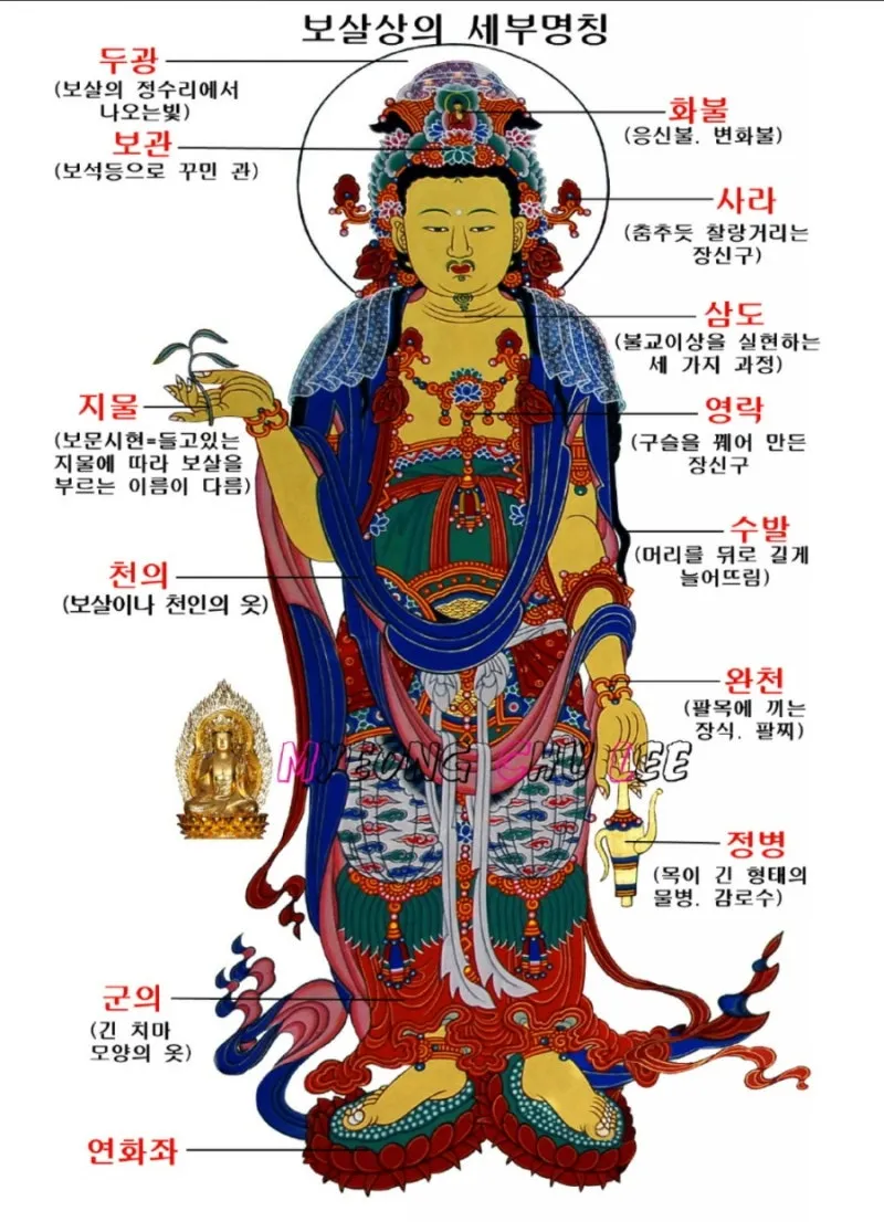 화엄경 이란 해석 독해 구절_2