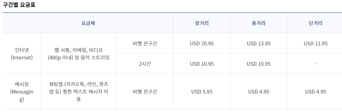  대한항공 국제선 기내 와이파이 서비스 도입