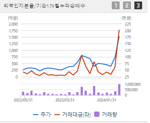 LS ELECTRIC 주가 전망 목표주가 배당금 확인하기