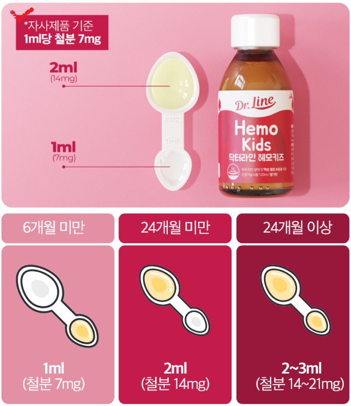 철분철분제