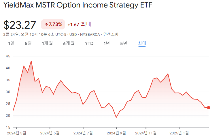 MSTY ETF 장기투자 접근에