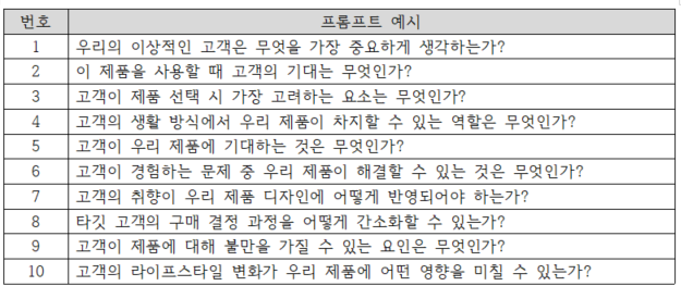 타겟 고객 분석을 위한 프롬프트 예시
